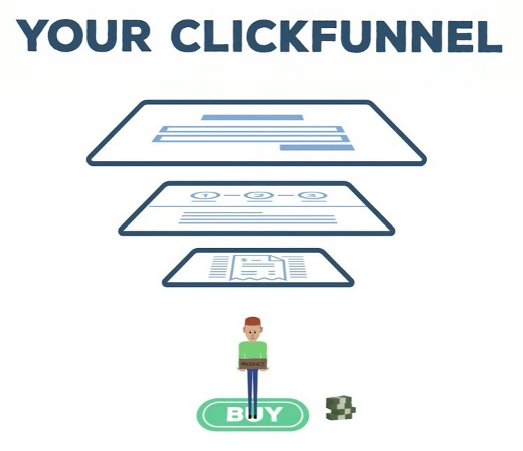 How To Maximize Your Value Ladder Sales Funnel Revenue, Your ClickFunnel graphic. 