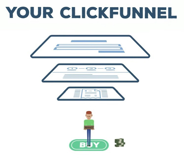 What Can You Learn From ClickFunnels, Your ClickFunnel graphic. 