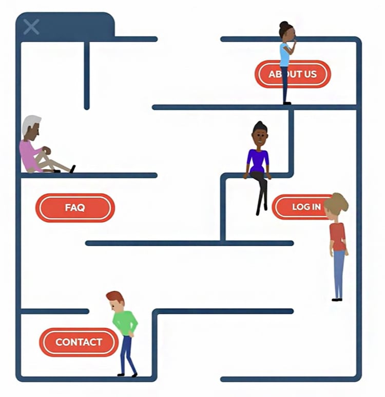 Why Having a Website Is Not Enough, maze of links graphic. 