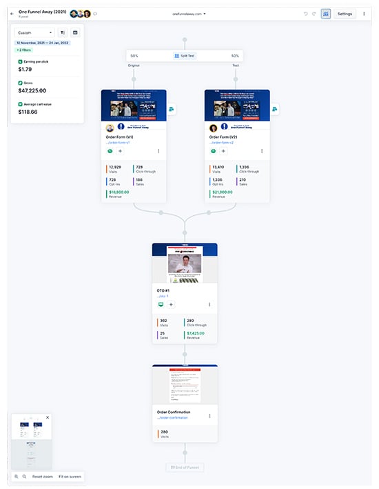 ClickFunnels 2.0 Features, Sophisticated Funnel Flows