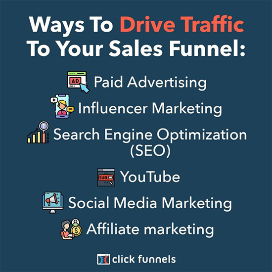 Start Driving Traffic To Your Lead Magnet Landing Page, Ways to drive traffic graphic. 