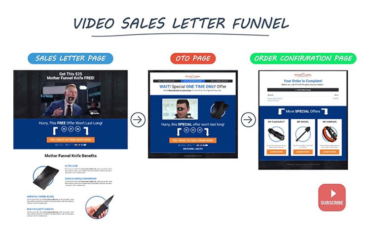Video Sales Letter Funnel page examples. 