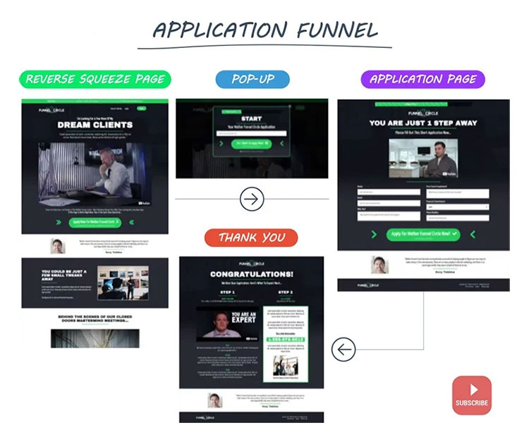 Application Funnel diagram. 