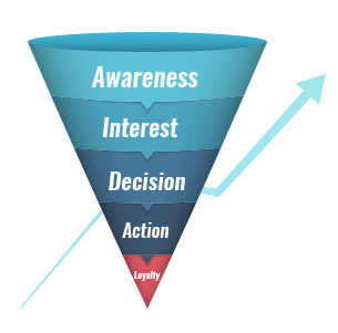 3 Ways to Increase Your Sales Funnel Efficiency