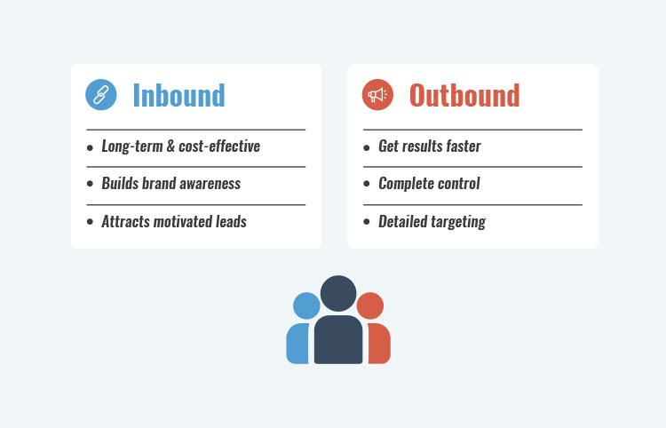 What’s The Difference Between Inbound & Outbound Lead Generation? 
