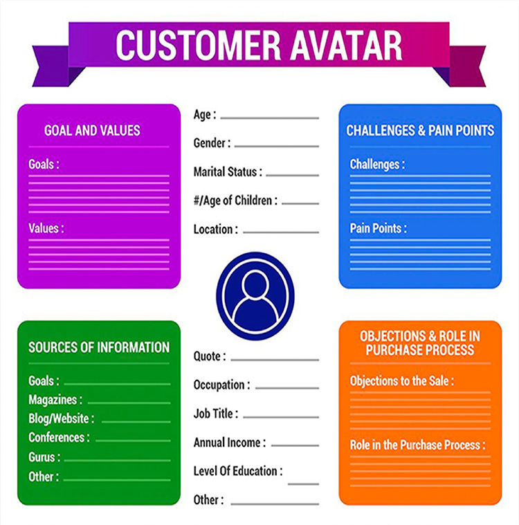 Build Your Customer Avatar
