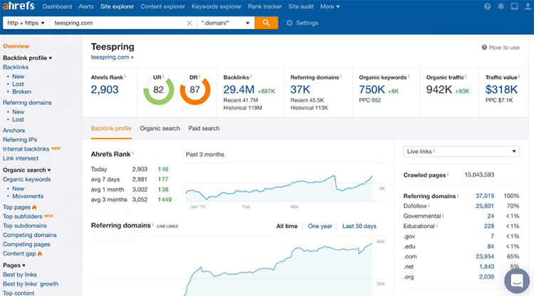 Ahrefs’ Features, Site Explorer