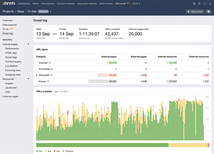 Ahrefs’ Features, Site Audit