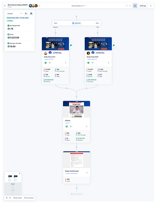 ClickFunnels 2.0, Sophisticated Funnel Flows