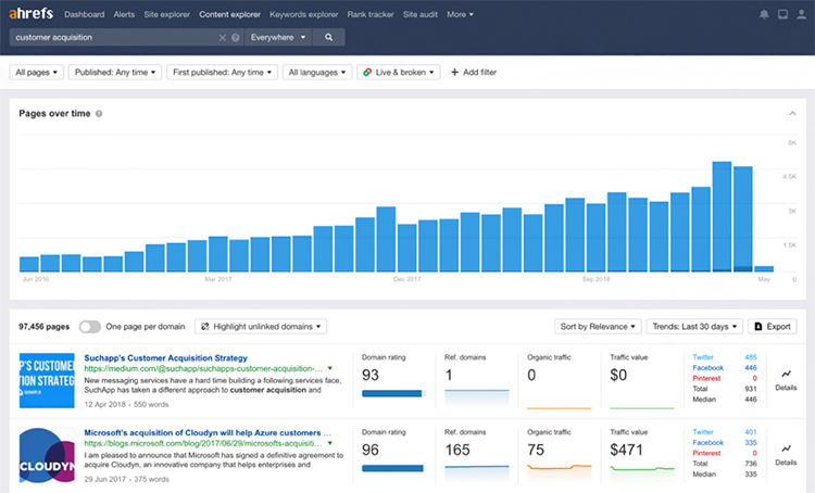 Ahrefs’ Features, Content Explorer