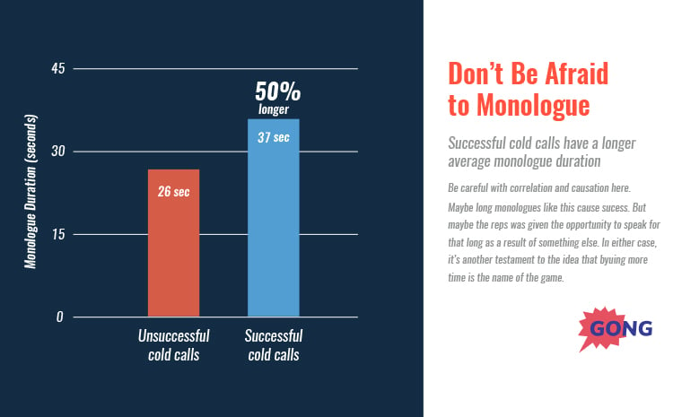 The Fundamentals of Opening a Cold Call, don't be afraid to monologue graphic. 