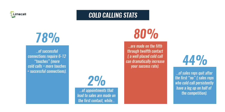The Fundamentals of Opening a Cold Call, follow up. 