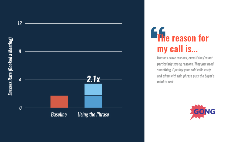 10 Best Cold Calling Opening Lines, I'm calling because graphic. 
