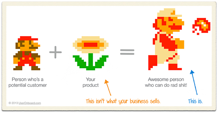 Identify Your Solution & Value, business product graphic. 
