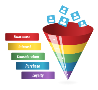 How To Create Your Content Marketing Funnel From Scratch