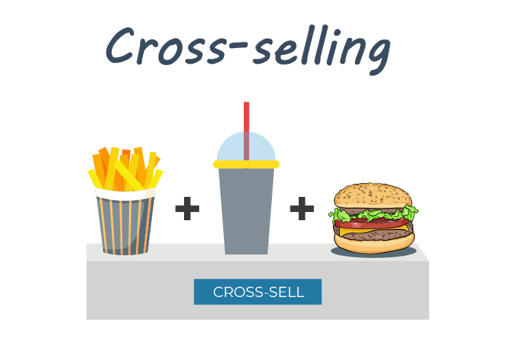 The 7 Best Cross selling Examples With 9 Tips BusinessCircle