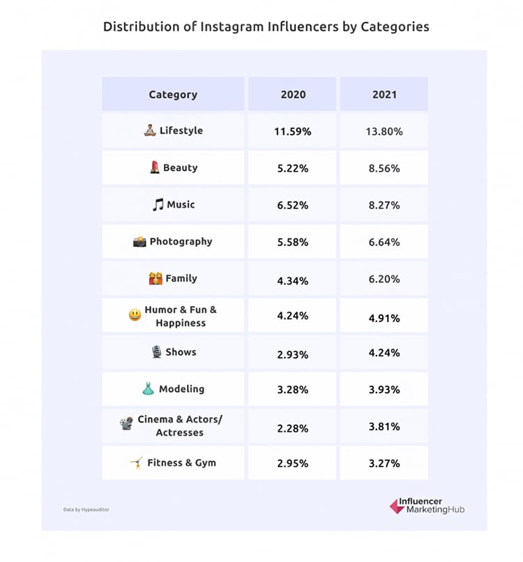 Influencer Marketing