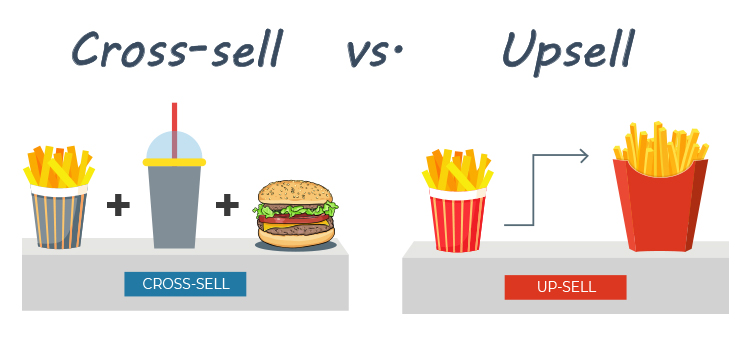 3 Simple Tricks To Increase Your Sales Funnel Revenue, cross-sell vs. upsell