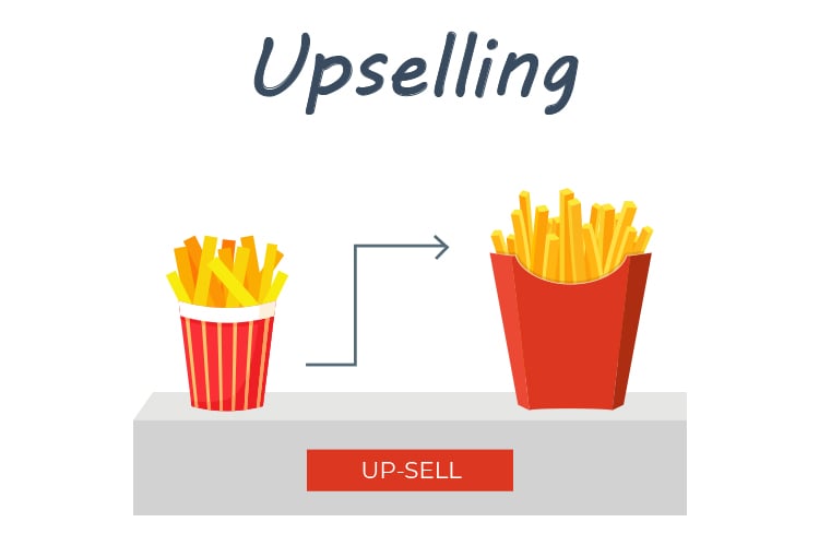 The Difference Between Cross-selling, Upselling, & Downselling, Upselling