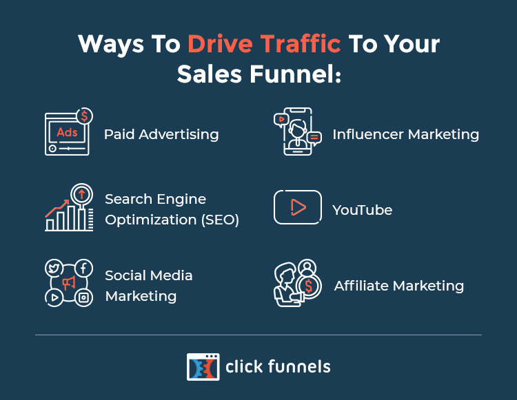 Start Driving Traffic to Your Sales Funnel!