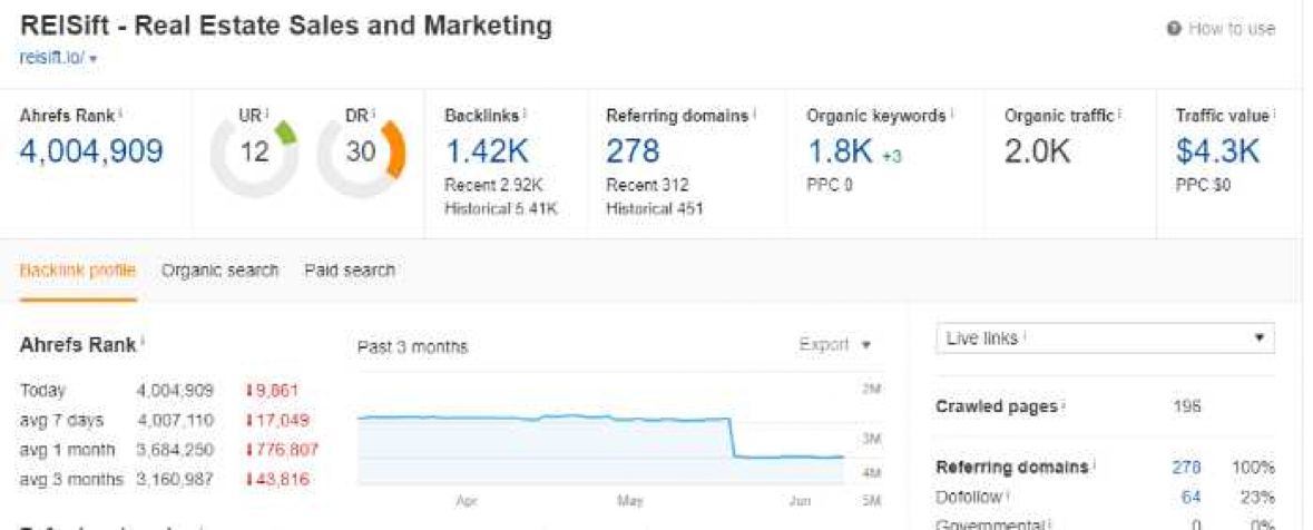 Brand Awareness, Search Engine Optimization (SEO) Statistics