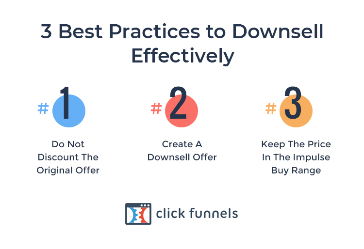How To Create an Irresistible Downsell