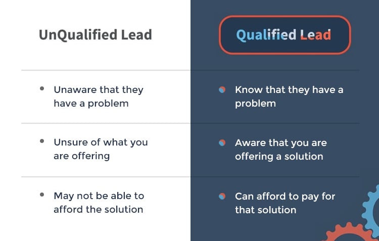Qualified Leads vs. Unqualified Leads