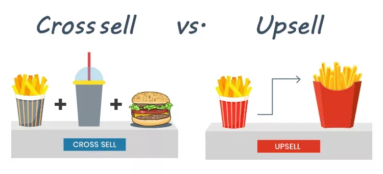 3 Simple Tricks To Increase Your Sales Funnel Revenue, cross sell vs. upsell