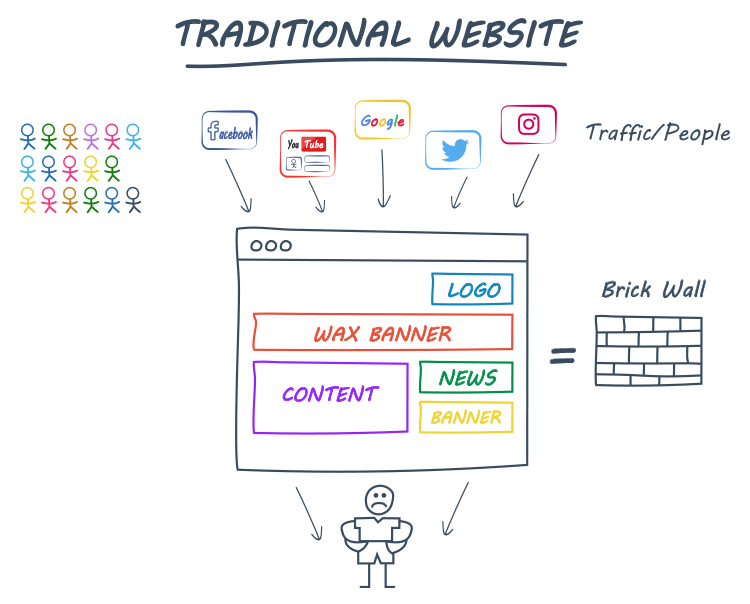 Think in Sales Funnels