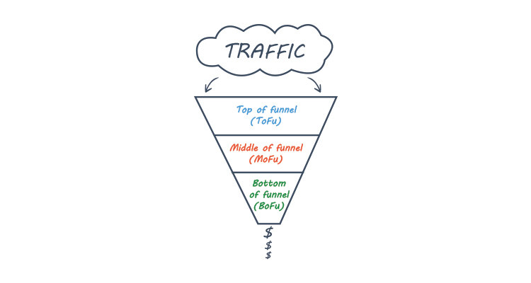 Which Sales Funnel Model Should You Use for Your WordPress Sales Funnel?