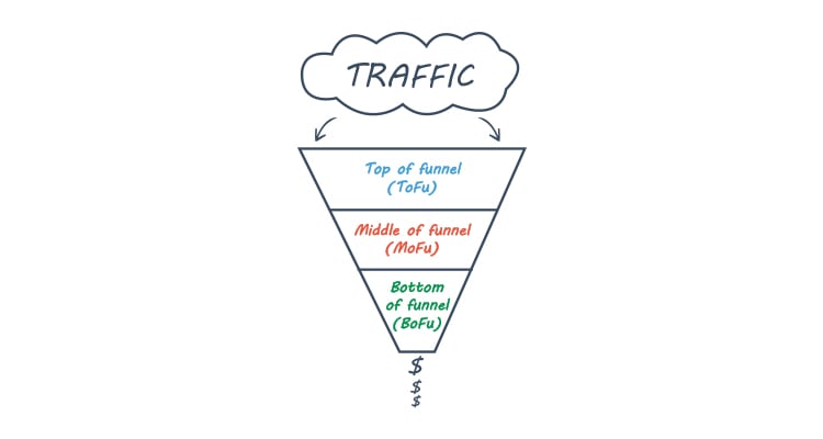 What Is a Sales Funnel?