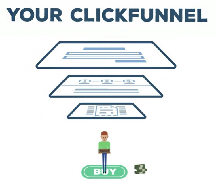 Replace Your Website With Your Lead Magnet Landing Page, Your Clickfunnel