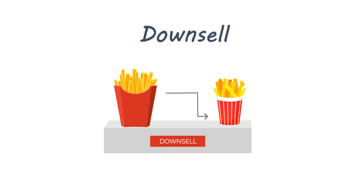 Add Upsells, Downsells, and Cross-Sells to Your Core Offers