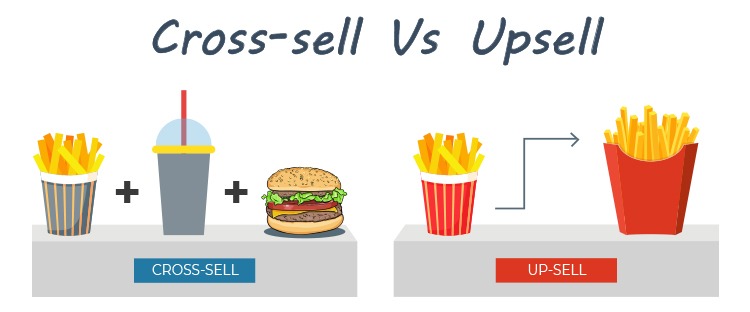 Cross-Sell & Upsell