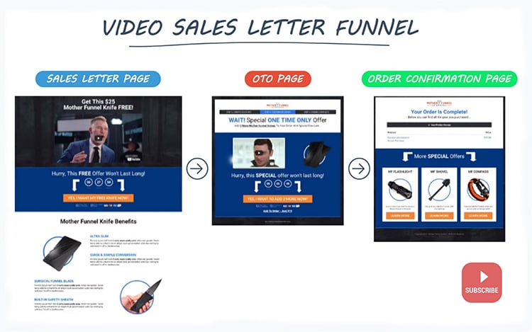 Video Sales Letter Funnel