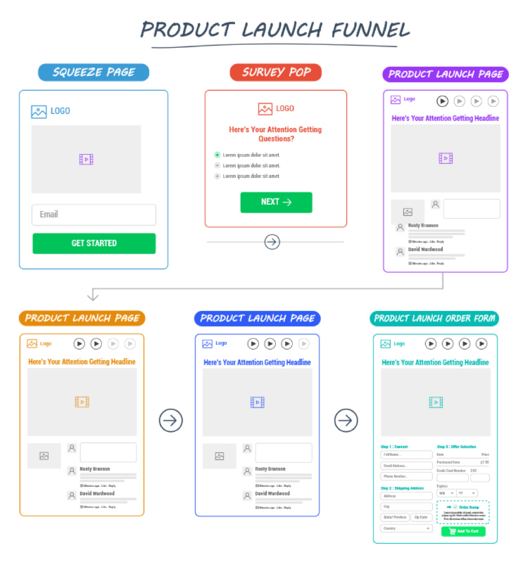 Leverage Product Launch Funnels