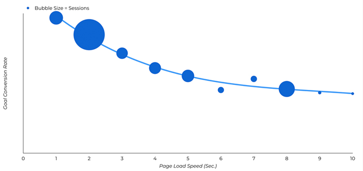 Why Should You Care About Website Loading Speed?