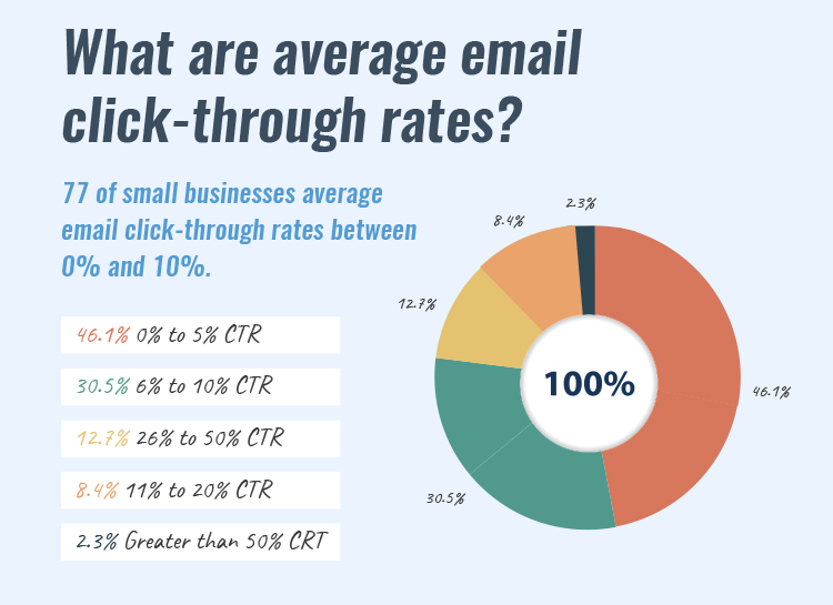 Important Email Marketing Metrics, Click-Through Rate