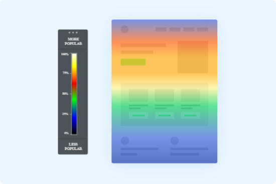 You can also view heatmap data to see how far down the page people are scrolling on average. 