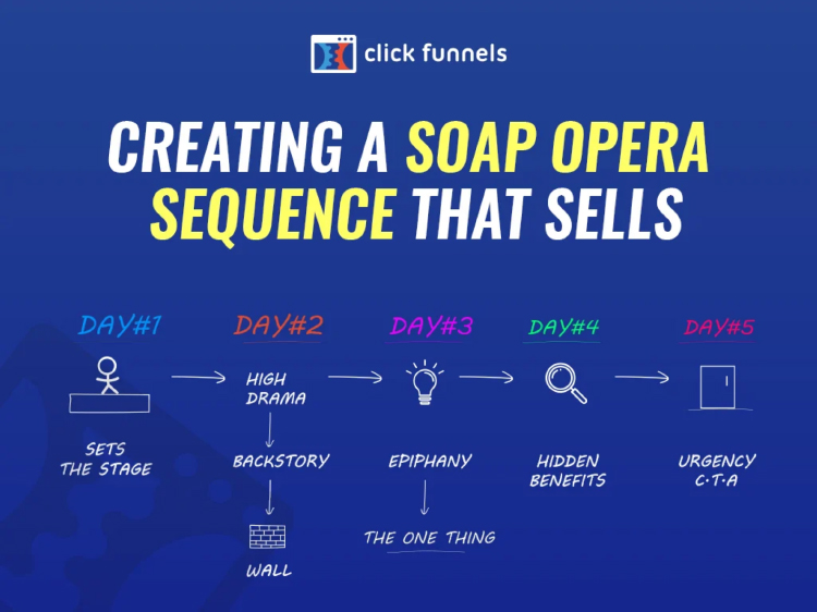 Create a Soap Opera Sequence