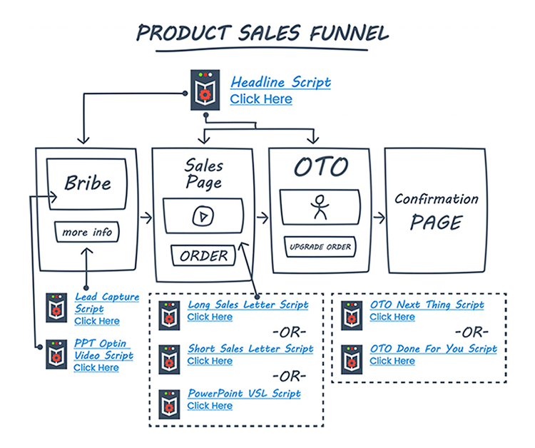 Map Out Your Sales Funnel
