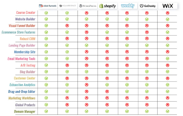 How Do You Actually BUILD High-Converting Landing Pages? 