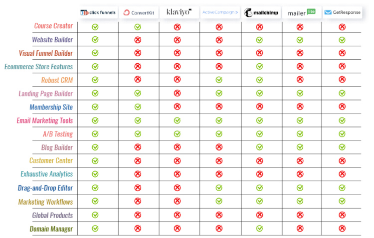 What’s The Best Email Marketing Software For Coaches?