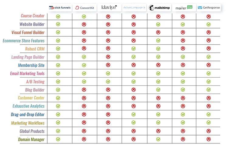 The Only Email Marketing Software You’ll Ever Need…