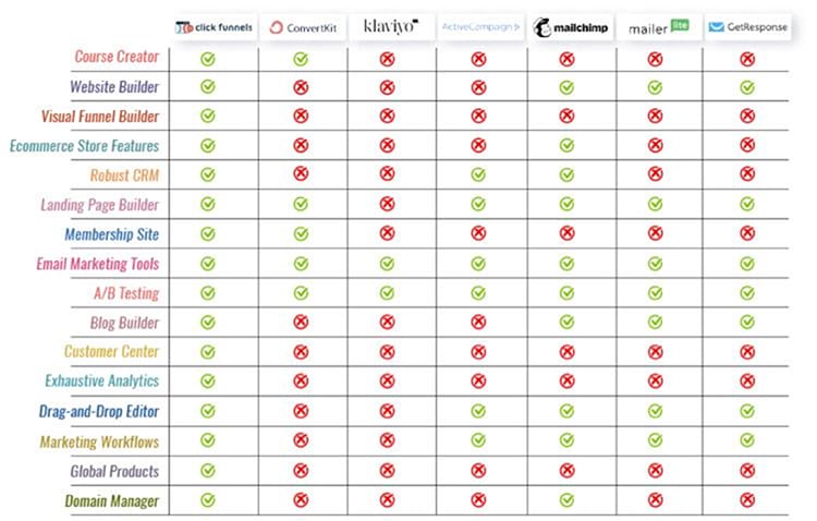 Choose the Right Email Marketing Software