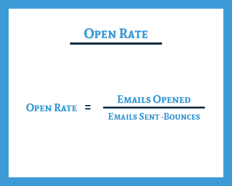 Open Rate