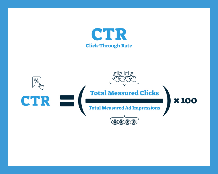 Click-Through Rate