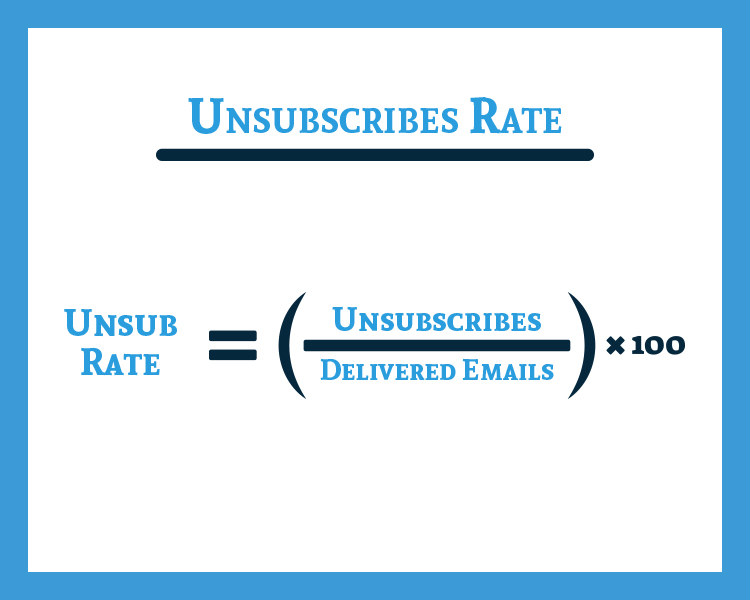 Unsubscribe Rate