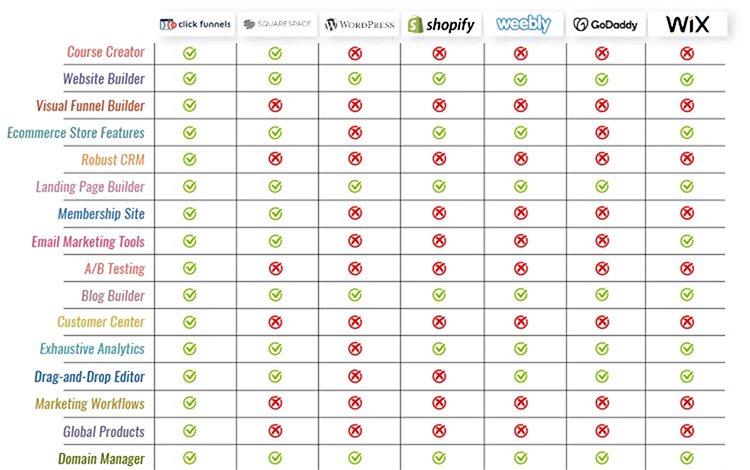 What is The Best Landing Page Builder?