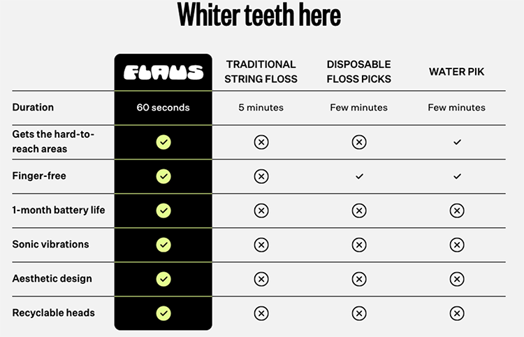 Show How Your Products Or Services Are Better Than The Alternative